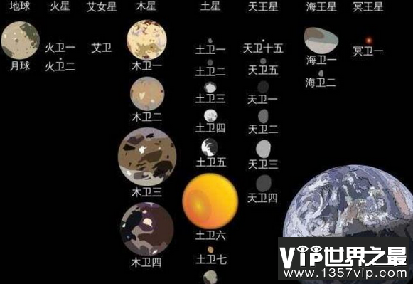 木星最大的卫星叫什么？木星为什么有那么多卫星