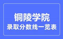 2023年高考多少分能上铜陵学院？附铜陵学院各省录取分数线一览表